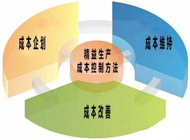 工廠盈利之道 高效益、低成本經(jīng)營與品牌管理的融合策略
