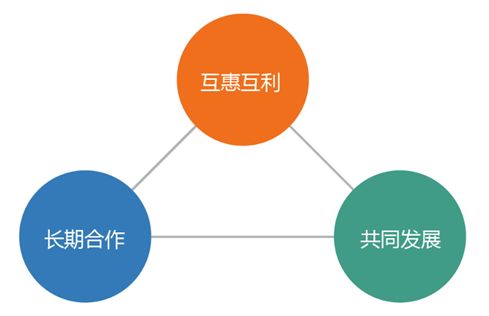 揚帆遠航 以科學控價護航品牌價值，以渠道共贏驅動長遠發展